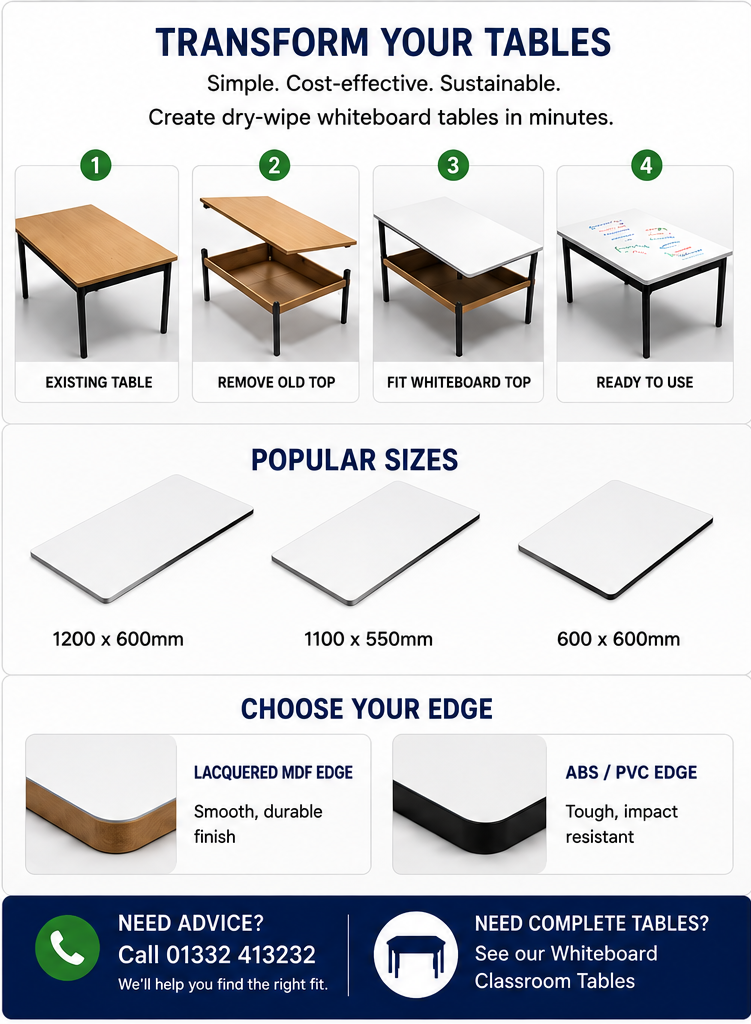 Whiteboard Classroom Table Tops – Dry Wipe Replacement Tops
